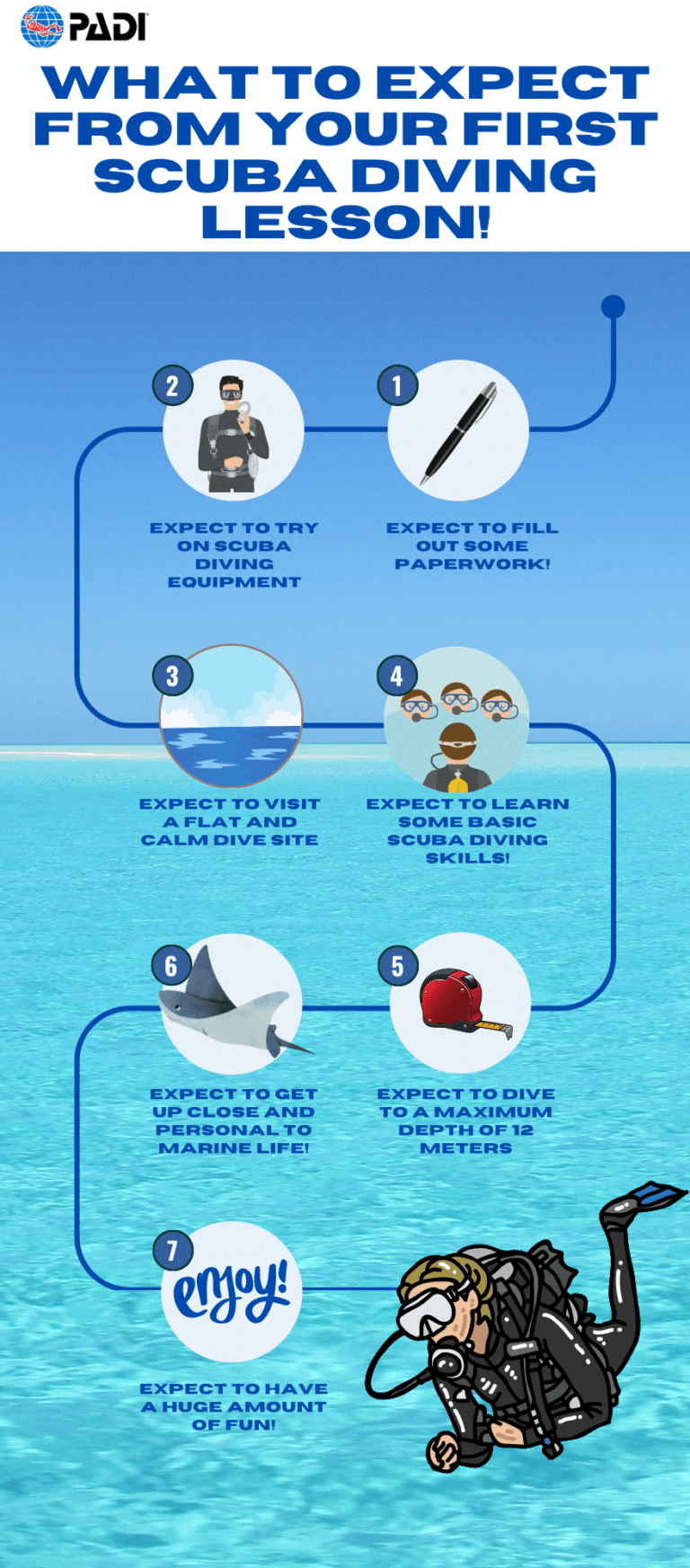 Want to try scuba diving in Gran Canaria? Your first dive explained!